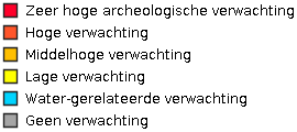 Legenda Archeologische beleidskaart Veenendaal